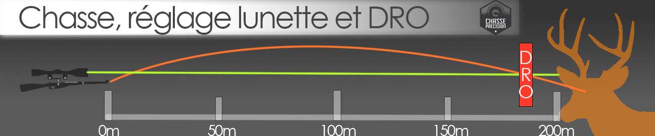 Bannière article DRO